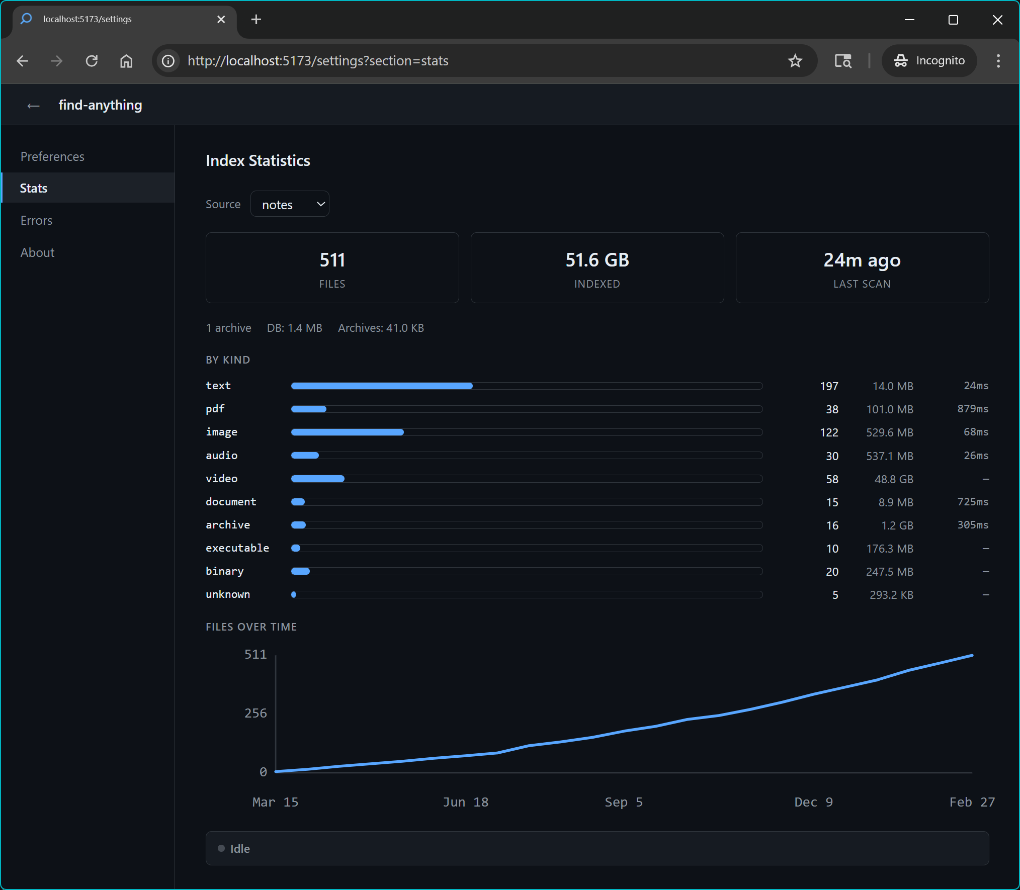 Stats dashboard